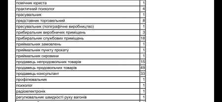 Вакансії 06.06.24