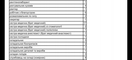 Вакансії 06.06.24