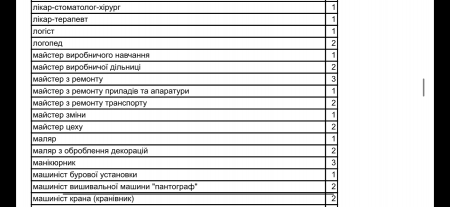 Вакансії 06.06.24