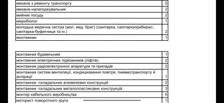 Вакансії 06.06.24