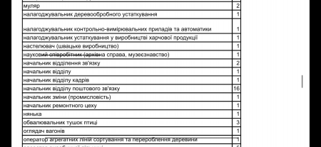 Вакансії 06.06.24