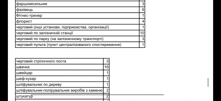 Вакансії 06.06.24