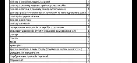 Вакансії 06.06.24