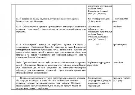 План роботи на 2024 рік
