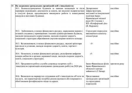 План роботи на 2024 рік