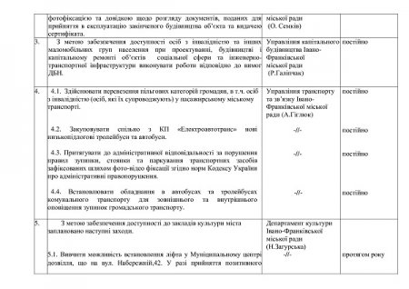План роботи на 2024 рік