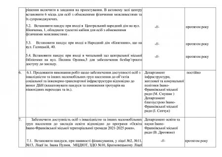 План роботи на 2024 рік