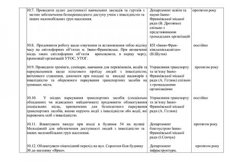 План роботи на 2024 рік
