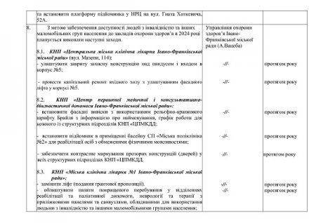 План роботи на 2024 рік