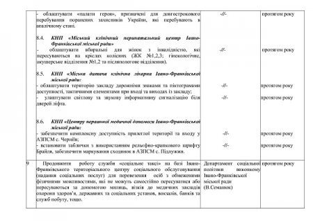 План роботи на 2024 рік