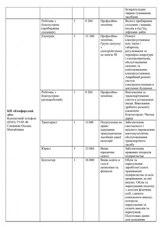 Перелік вакантних посад на комунальних підприємствах міста  станом на 06.09.2024р.