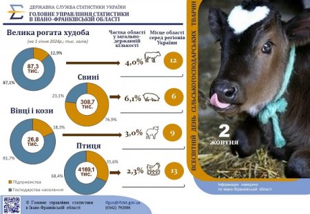 «До Всесвітнього дня сільськогосподарських тварин».