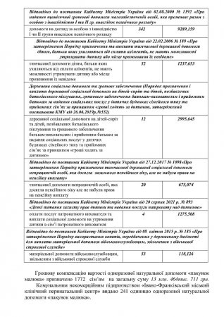 Соціальний захист малозахищених категорій населення та сімей з дітьми