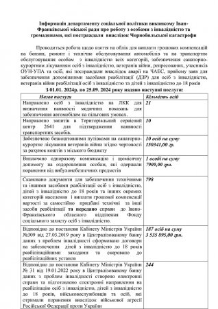 Інформація департаменту соціальної політики виконкому Іван- Франківської міської ради про роботу з особами з інвалідністю та громадянами, які постраждали внаслідок Чорнобильської катастрофи