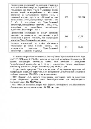 Інформація департаменту соціальної політики виконкому Іван- Франківської міської ради про роботу з особами з інвалідністю та громадянами, які постраждали внаслідок Чорнобильської катастрофи