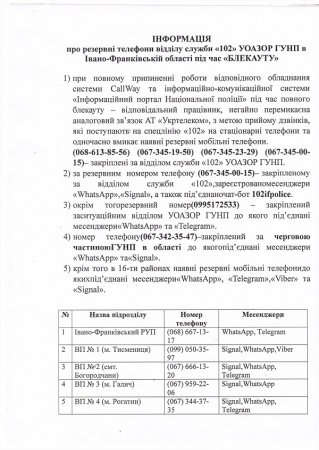 Інформація про резервні телефони відділу служби «102» під час «БЛЕКАУТУ»