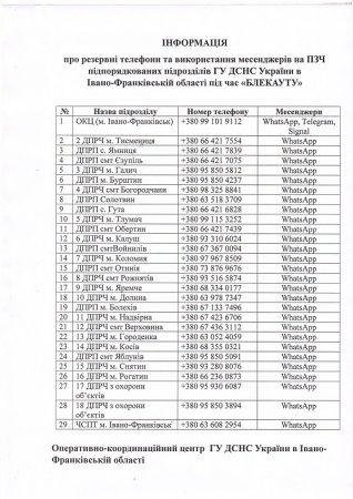 Інформація про резервні телефони відділу служби «102» під час «БЛЕКАУТУ»