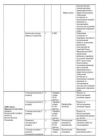 Вакансії