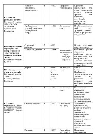 Вакансії