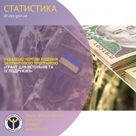 Ухвалено чергові рішення за грантовою програмою «Грант для ветеранів  та їх подружжя»