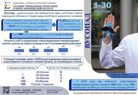 Вусопад