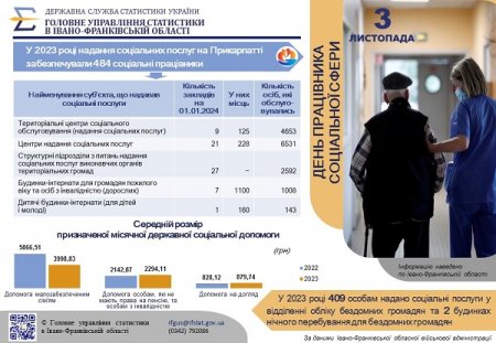 «До Дня працівника соціальної сфери».