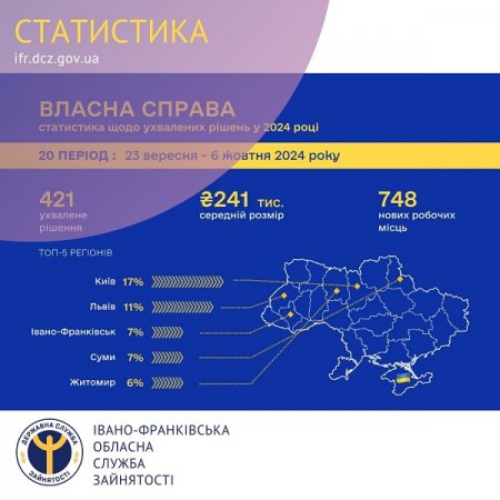 Прикарпаття й надалі в лідерах за результатами реалізації урядових програм «Власна справа» та «Грант для ветеранів»