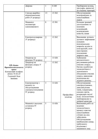 Перелік вакантних посад на комунальних підприємствах міста  станом на 08.11.2024р.