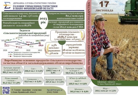 «До Дня працівників сільського господарства».