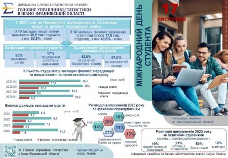 «До Міжнародного дня студента».