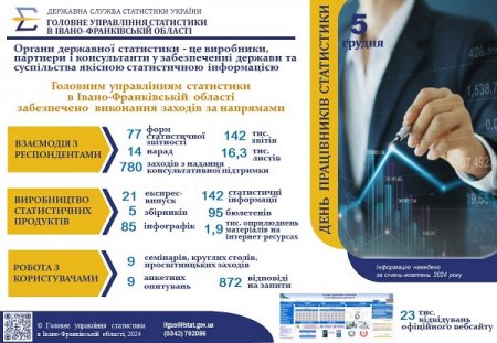 До Дня працівників статистики