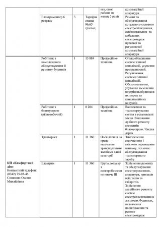 Перелік вакантних посад на комунальних підприємствах міста  станом на 10.12.2024р.