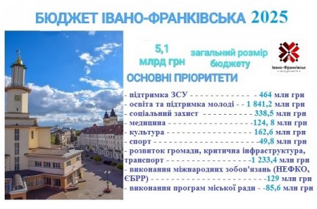 Проєкт бюджету Івано-Франківської МТГ 2025