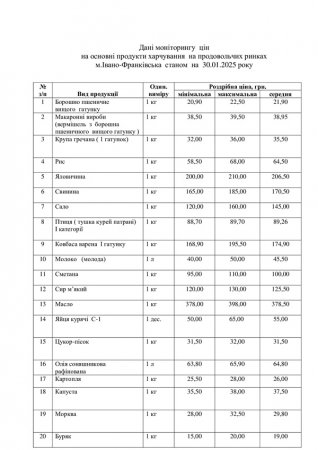 Дані моніторингу цін  на основні продукти харчування у підприємствах торгівлі м. Івано-Франківська станом на 30.01.2025 року