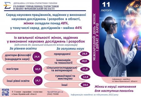 До міжнародного дня жінок і дівчат в науці.