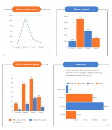Платформа місцевих податків