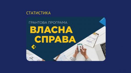 Власна справа: допомога бізнесу під час війни
