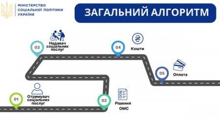 Гроші ходять за людиною