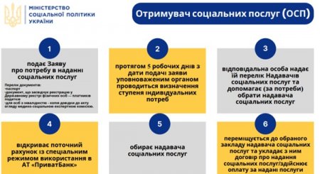 Гроші ходять за людиною