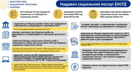 Гроші ходять за людиною
