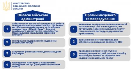 Гроші ходять за людиною
