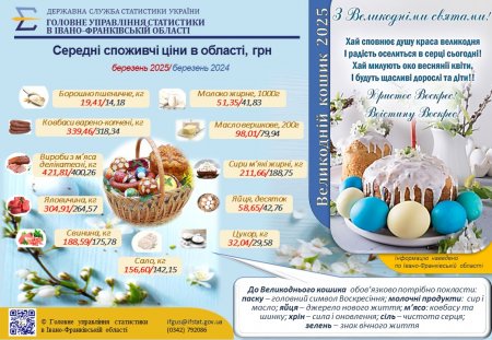 Великодній кошик 2025