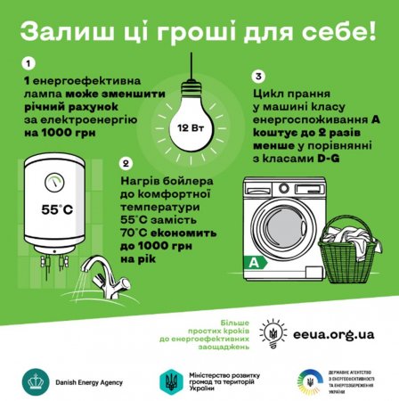 Прості поради допоможуть українцям «залишити гроші собі»: стартувала інформаційна кампанія щодо енергоефективності
