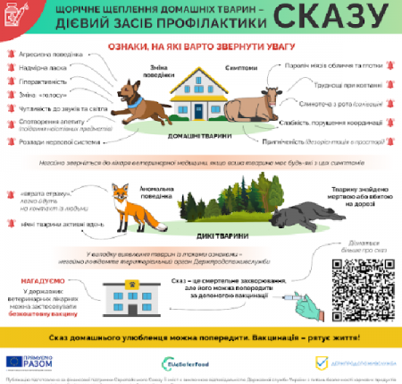 Тривожні ознаки поведінки домашніх, свійських і диких тварин