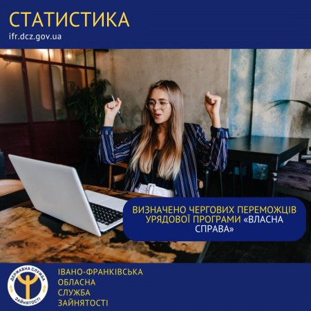 Визначено чергових переможців урядової програми «Власна справа»