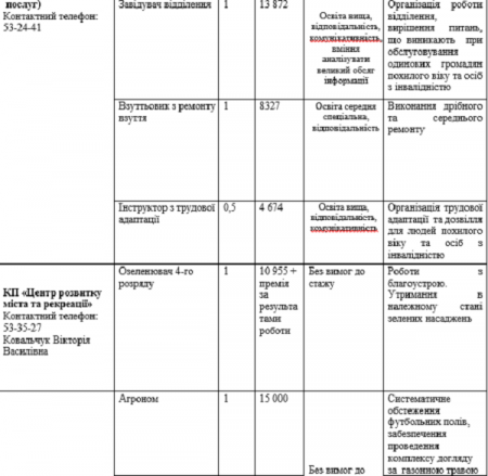 УВАГА! ВАКАНСІЇ!