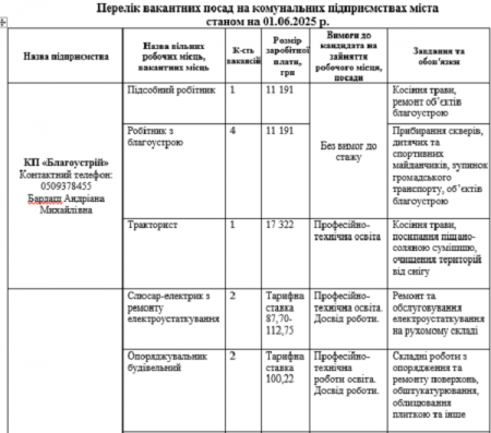 УВАГА! ВАКАНСІЇ!