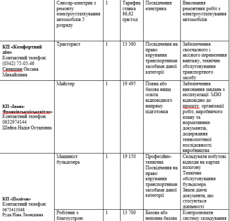 УВАГА! ВАКАНСІЇ!