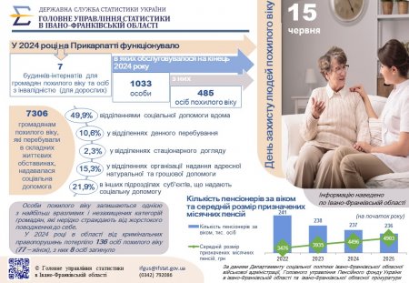 «До Дня захисту людей похилого віку».