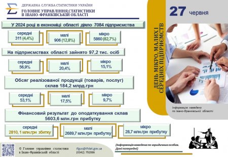 "До Дня мікро, малих і середніх підприємств"